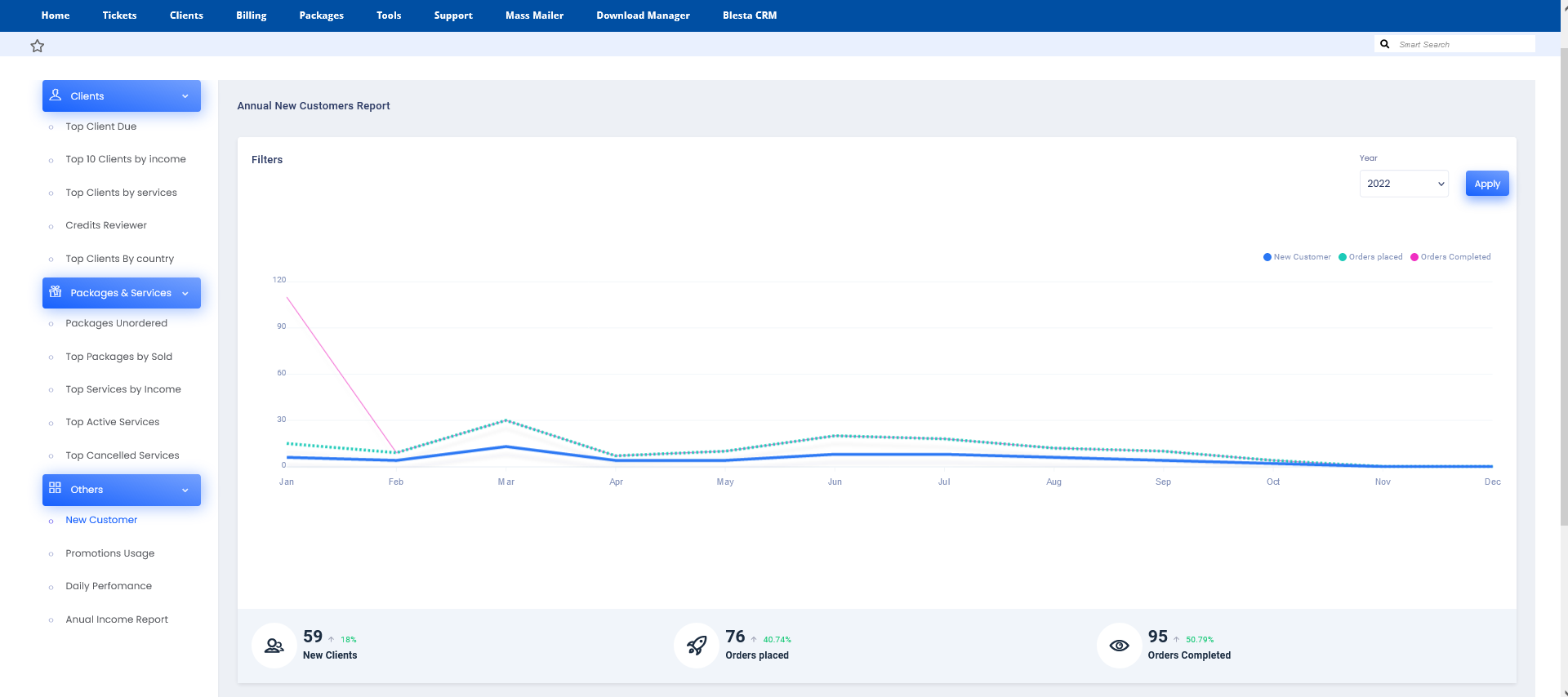 advanced statistics plugin for blesta