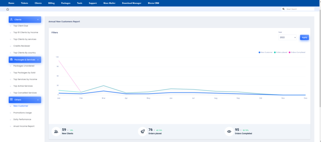 Blesta Advanced Statistics